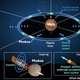 Esquema de la solución que usa Phobos como base.